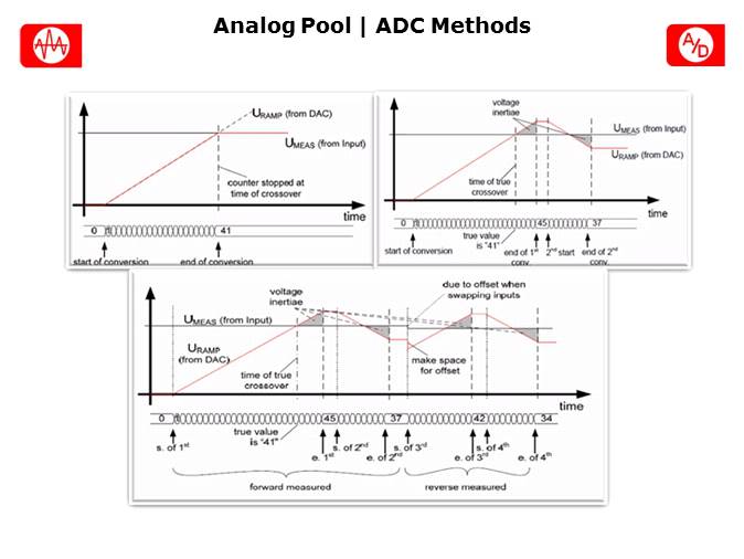MSP430L092 Introduction Slide 13