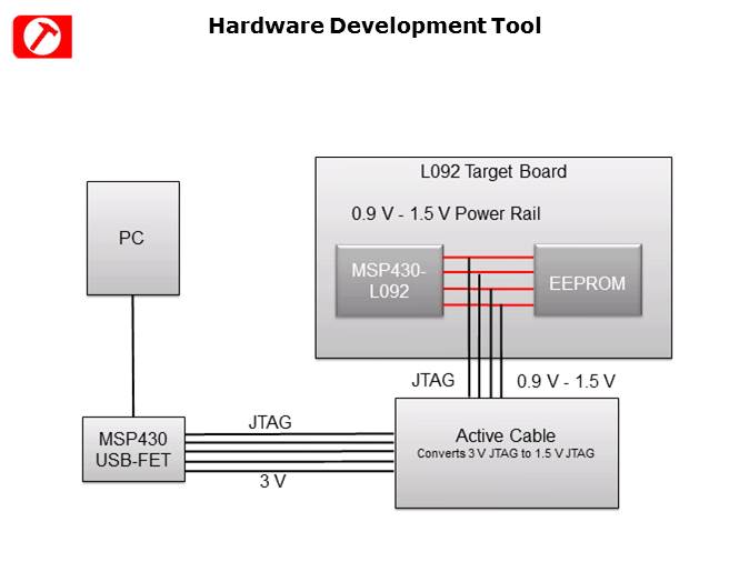 MSP430L092 Introduction Slide 19