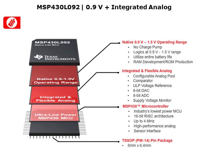 MSP430L092 Introduction Slide 4