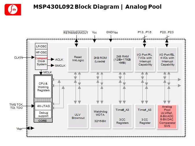 MSP430L092 Introduction Slide 9