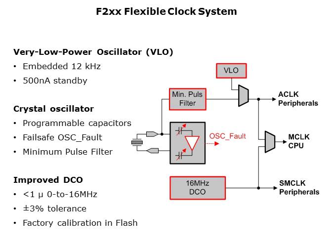 MSP430x2xx/4xx and Wireless Overview Slide 5