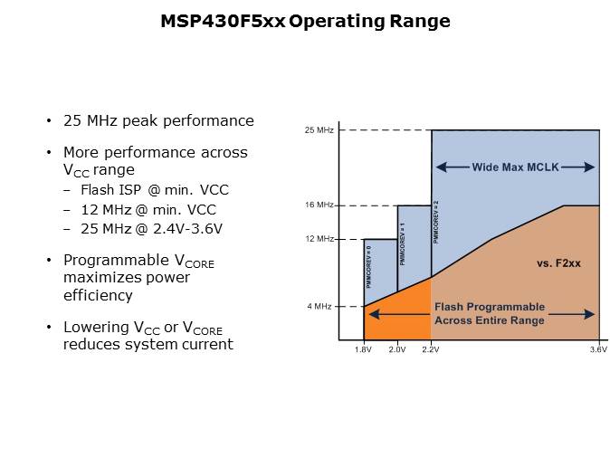 MSP430x5xx Overview Slide 3