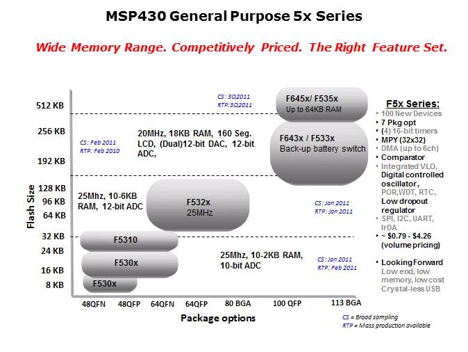 MSP430x5xx Overview Slide 8