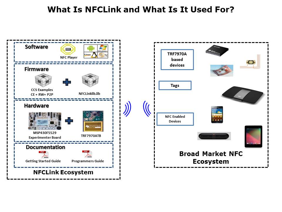 NFC Link Part 1 Slide 2