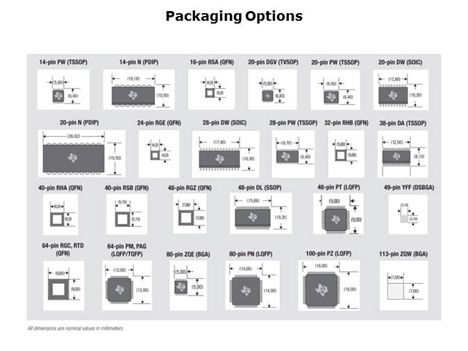 Portable Medical Solutions Slide 11