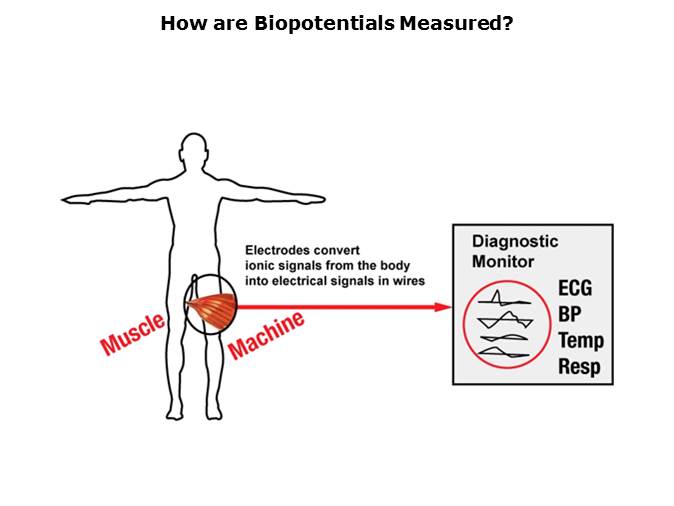 Portable Medical Solutions Slide 22