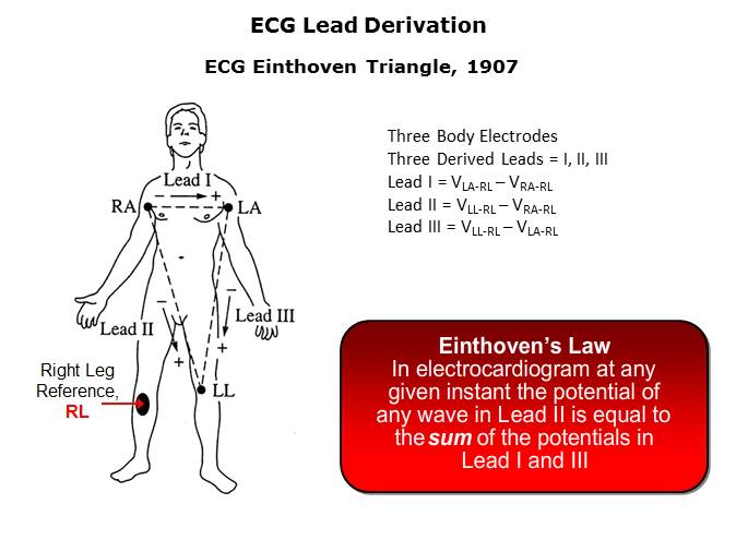 Portable Medical Solutions Slide 24