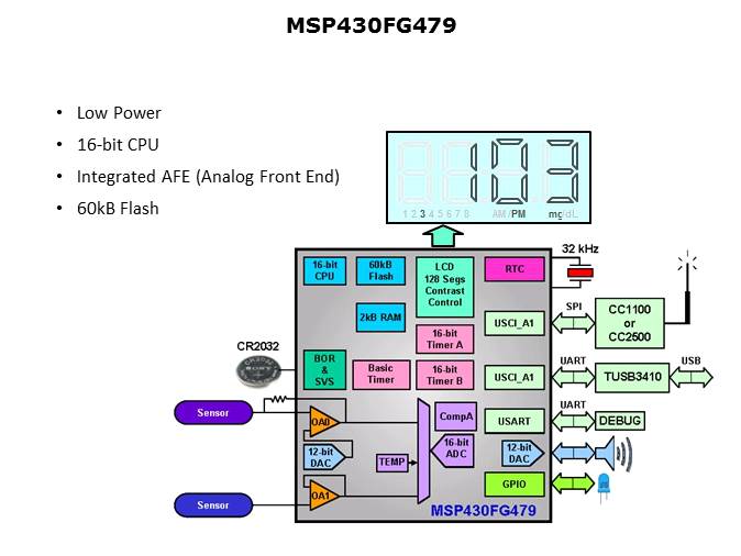 Portable Medical Solutions Slide 30