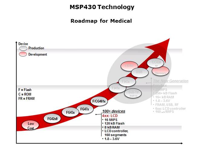 Portable Medical Solutions Slide 7