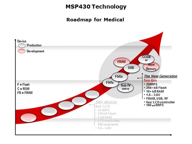 Portable Medical Solutions Slide 8
