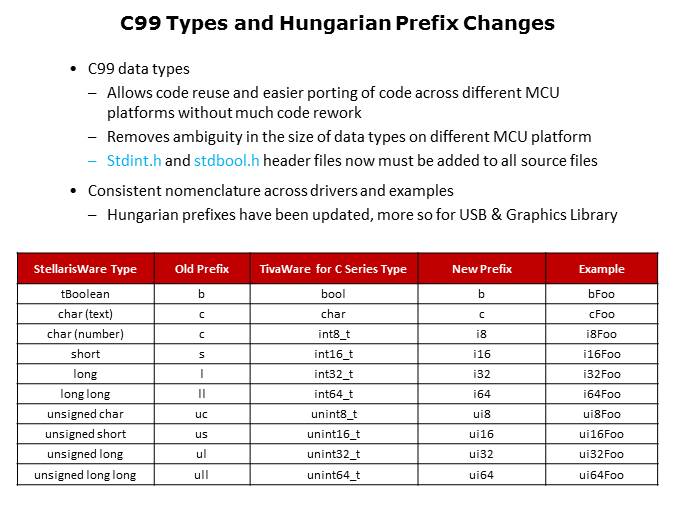 Porting Projects from StellarisWare to TivaWare for C Series Slide 6