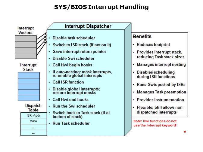 Introduction to SYS/BIOS Threading Slide 3