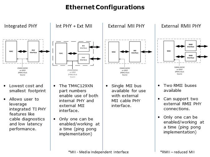 TM4C129x Ethernet Overview Slide 10