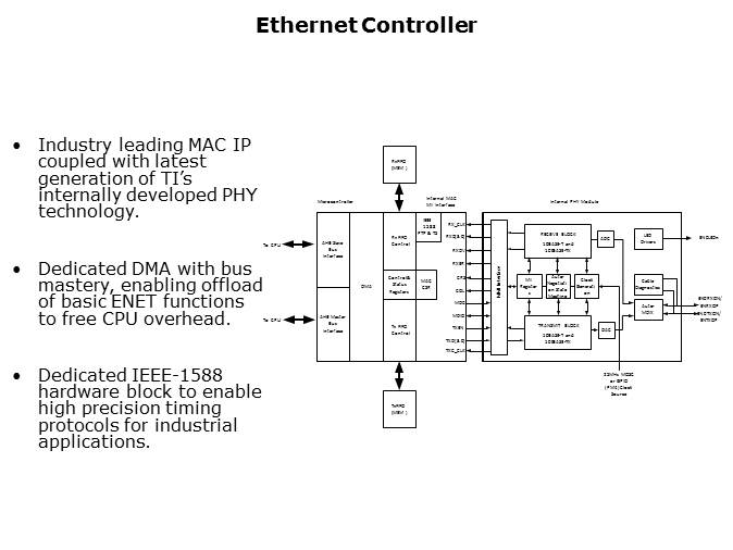 TM4C129x Ethernet Overview Slide 2