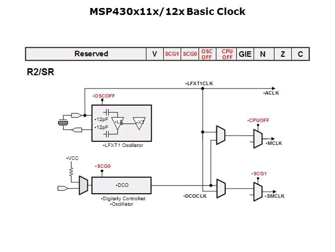 The Ultra Low Power MSP430 Slide 16