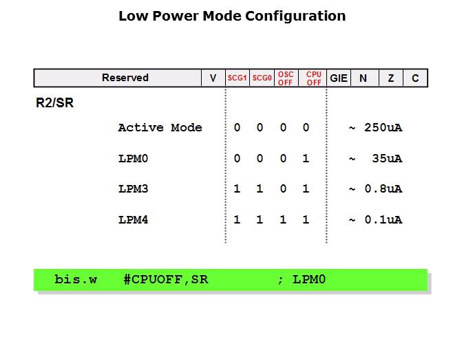 The Ultra Low Power MSP430 Slide 6