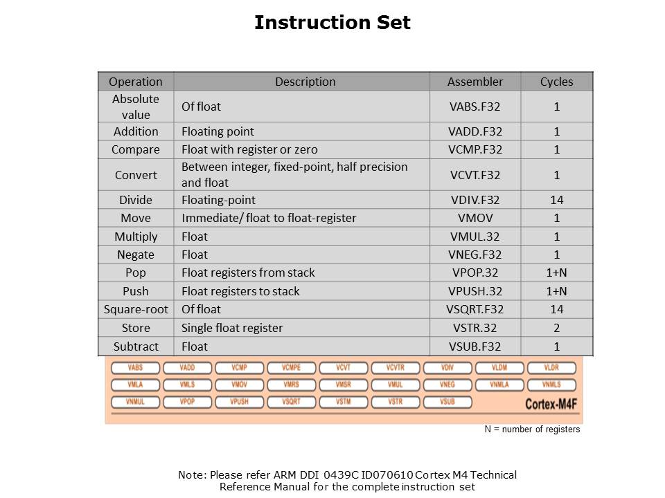 Tiva C TM4C123x FPU Slide 10