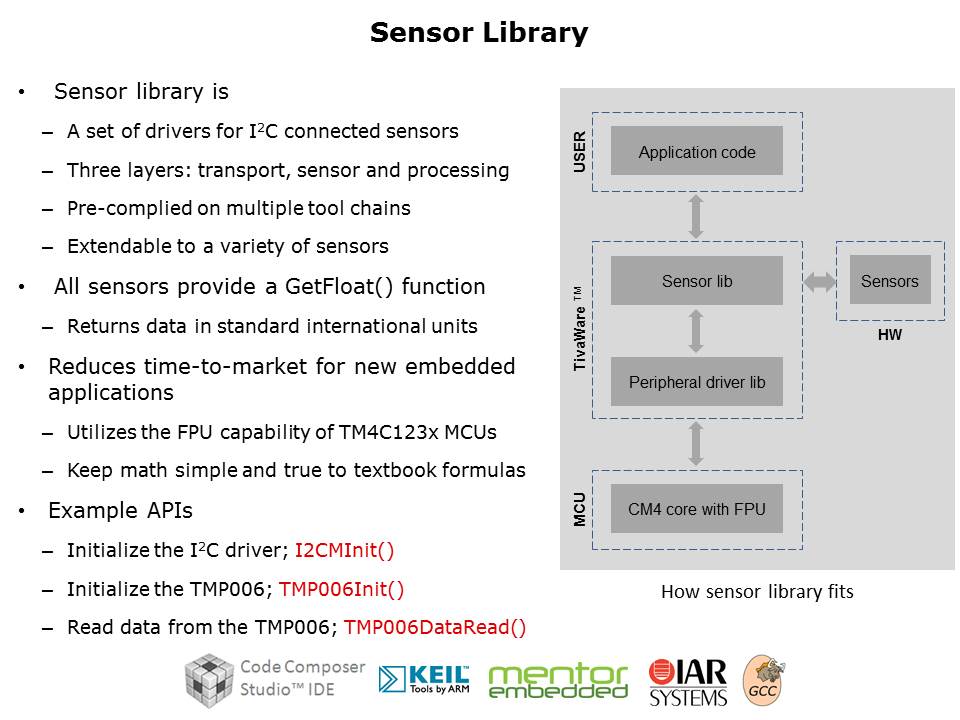 Tiva C TM4C123x FPU Slide 17