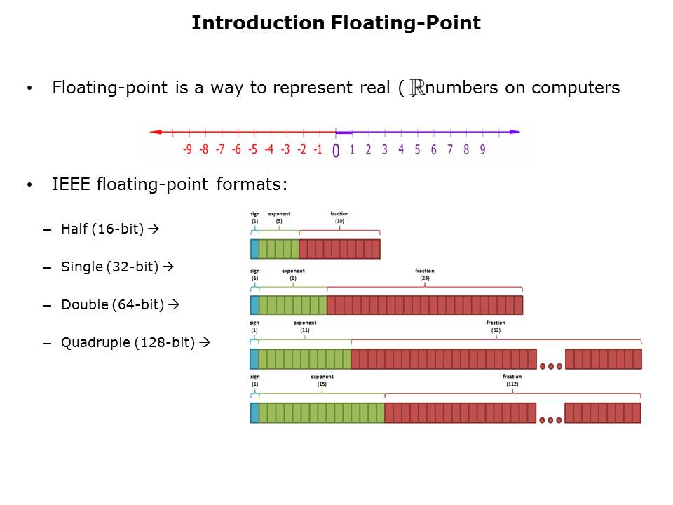 Tiva C TM4C123x FPU Slide 2