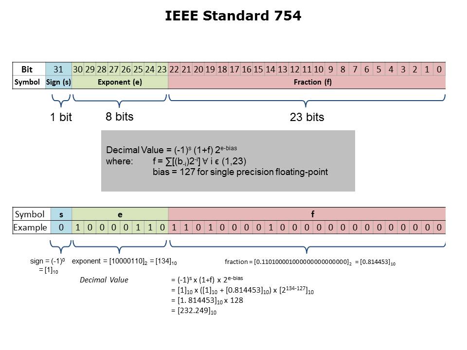 Tiva C TM4C123x FPU Slide 3