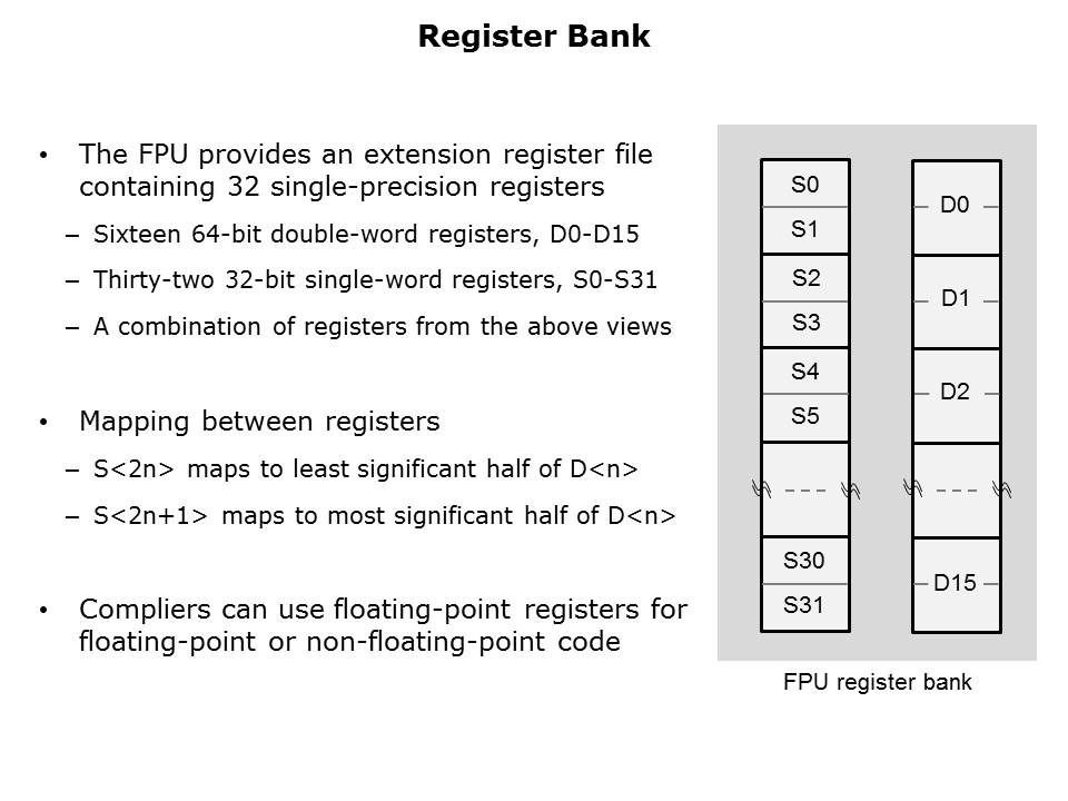 Tiva C TM4C123x FPU Slide 9