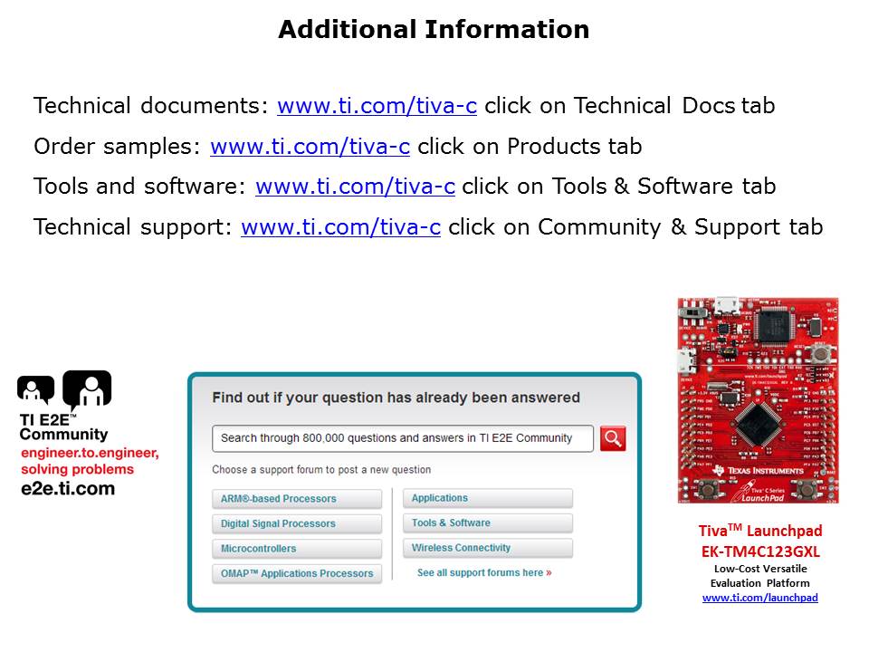 Tiva C Series TM4C123x USB Slide 18