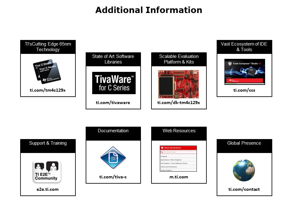 TM4C129x LCD Controller Slide 14