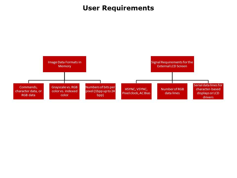 TM4C129x LCD Controller Slide 6