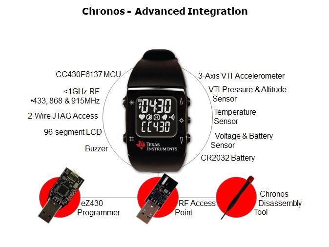 eZ430 Chronos Development Tool Slide 3