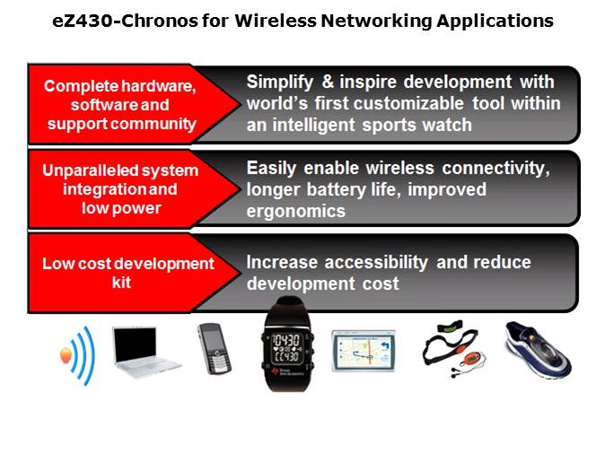 eZ430 Development Tool Overview Slide 2