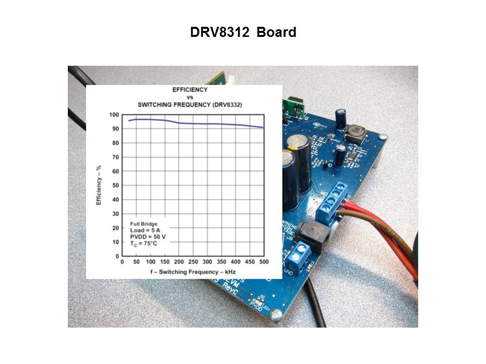 Solution InstaSPIN-BLDC Slide 14