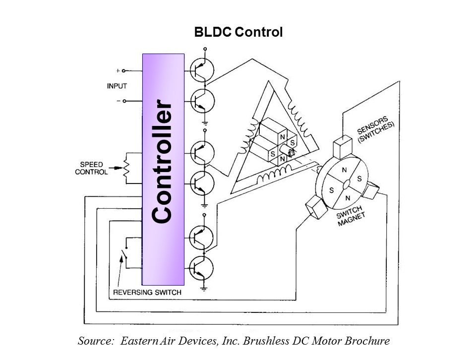 Solution InstaSPIN-BLDC Slide 2