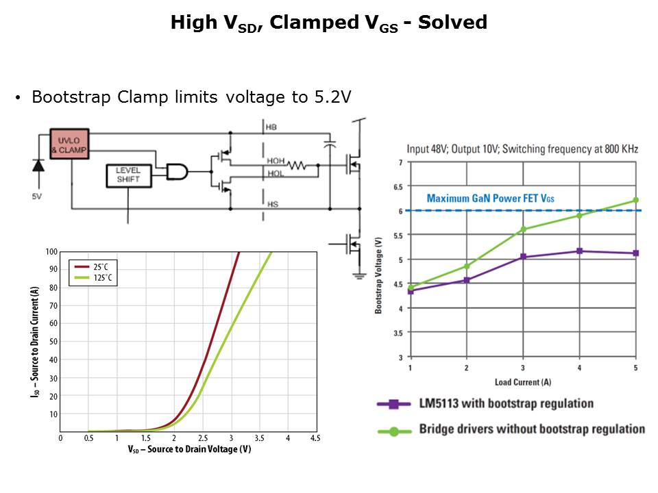 LM5113-Slide11