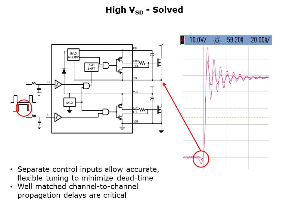 LM5113-Slide12