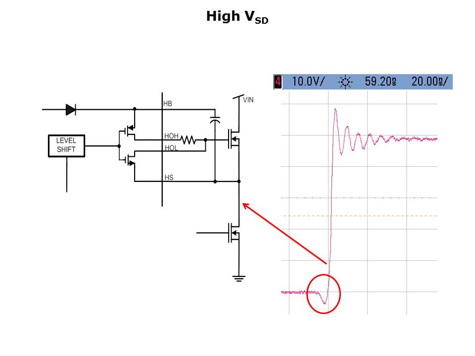 LM5113-Slide6