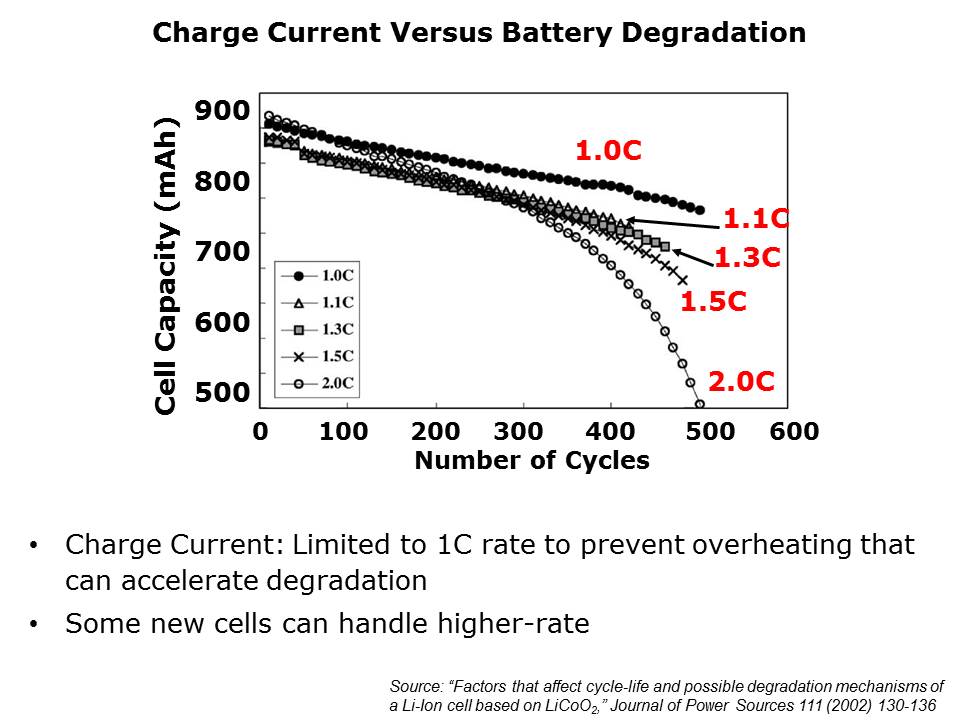 batterymgmt-Pt1-slide14