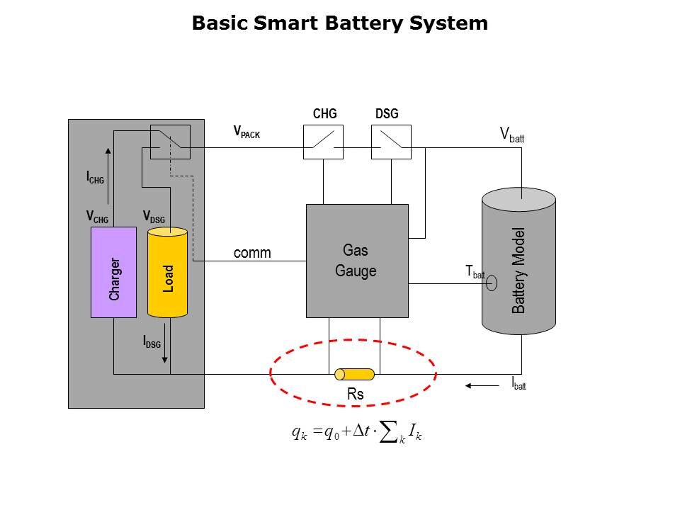 Battery-Mgmt-Pt2-Slide3