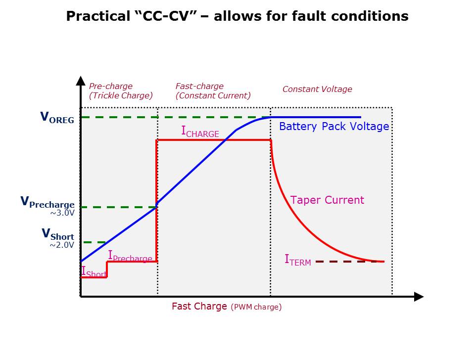 Battery-Mgmt-Pt3-slide3