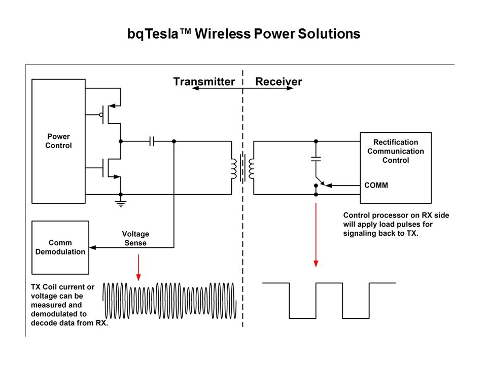 power control