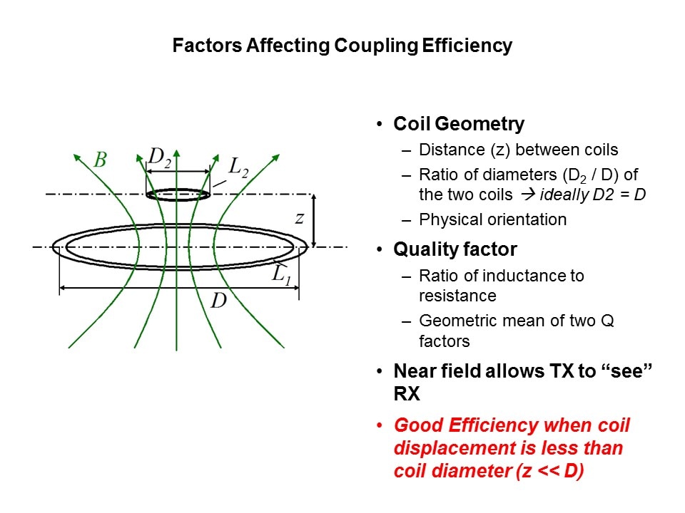 factors coil