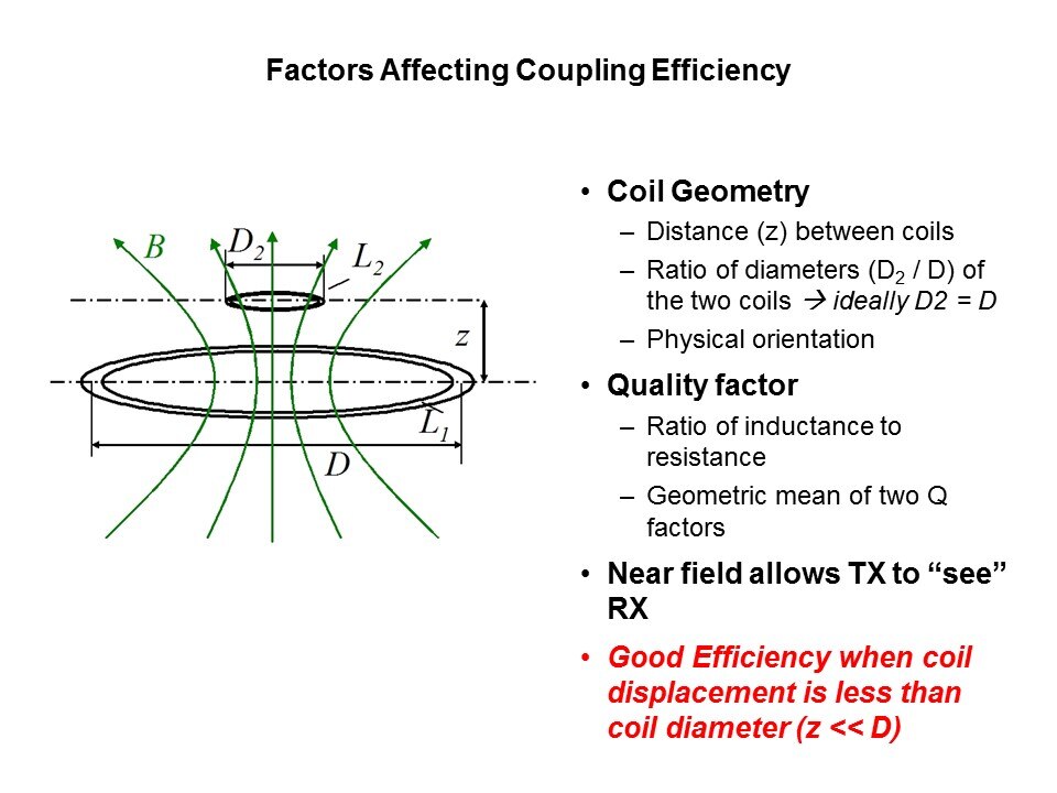 factors coil