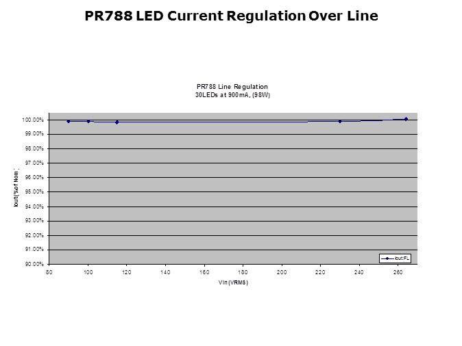 LED General Illumination Solutions Slide 13