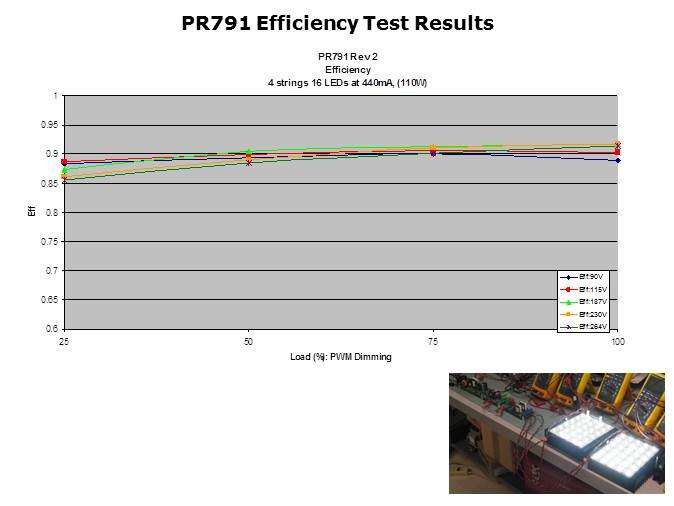 LED General Illumination Solutions Slide 15