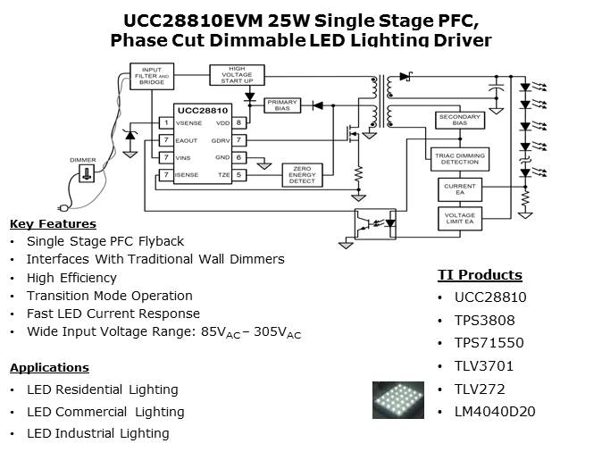 LED General Illumination Solutions Slide 20