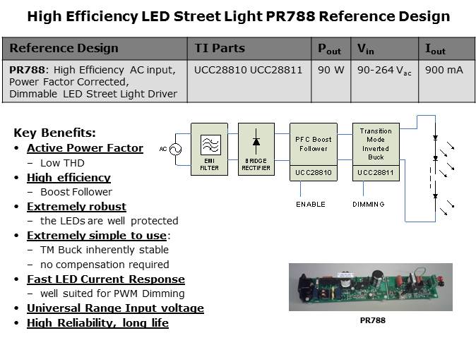 LED General Illumination Solutions Slide 9