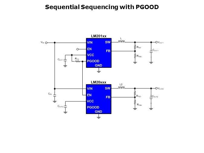 LM20K Family PowerWise Synchronous Buck Regulator Slide 19
