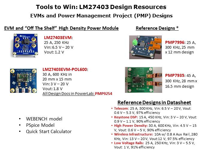 LM27403 DC/DC Buck Controller Slide 15