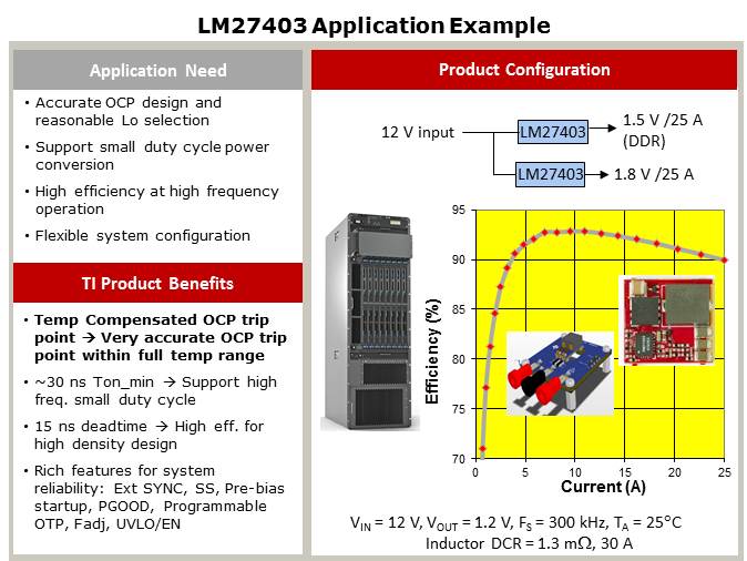 LM27403 DC/DC Buck Controller Slide 5