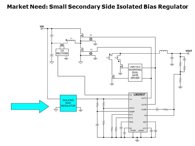 LM5017 100 V 600 mA Synchronous Buck Converter Slide 6