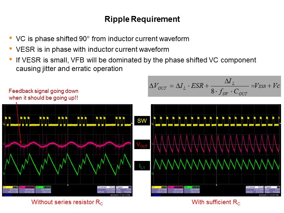 LM5017 Synchronous Buck Converter and COT Slide 12